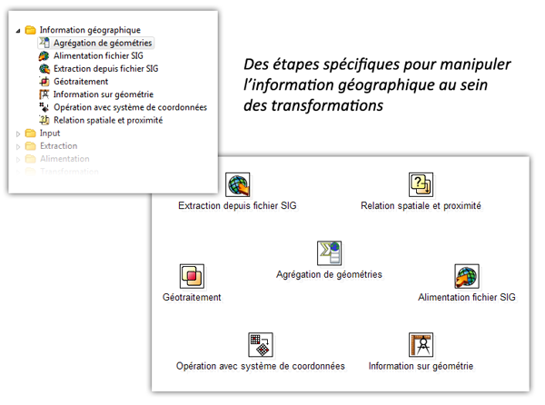 plugin GIS pour PDI