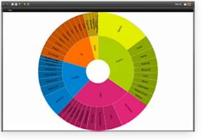 TÉLÉCHARGER PENTAHO GRATUIT GRATUIT TÉLÉCHARGER PENTAHO