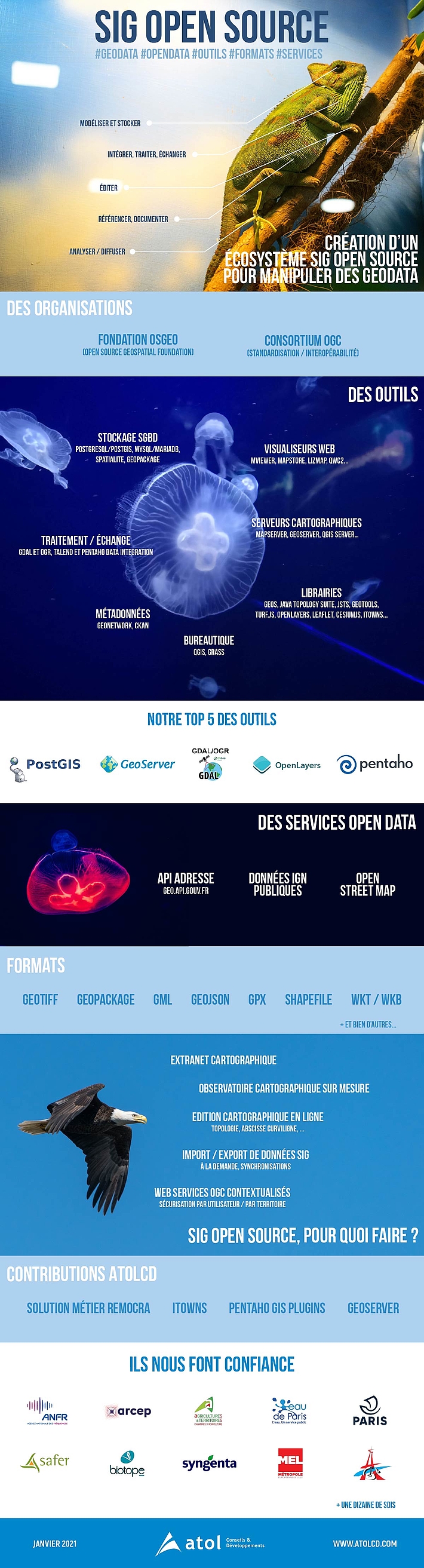 Infographie SIG open source