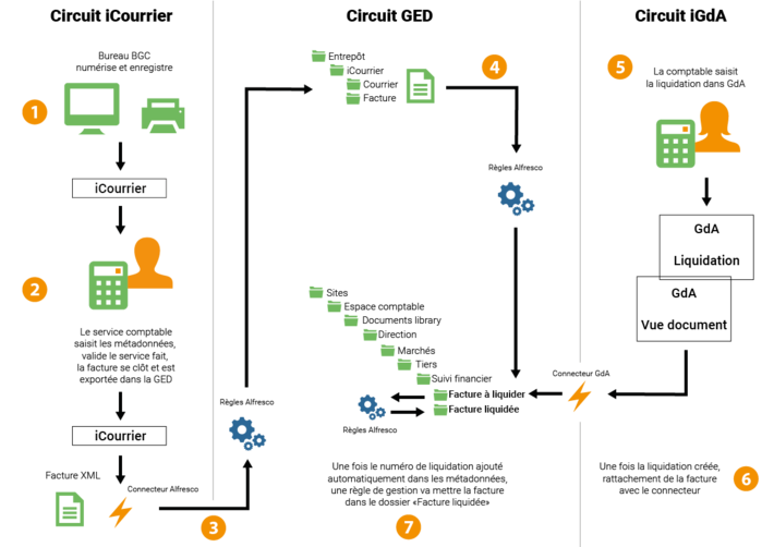 Schema Chaine Comptable Schema Chaine Comptable