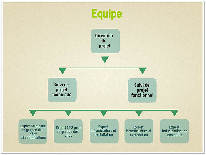 Equipe Atol C&D pour gestion de la migration et des optimisations